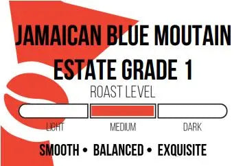 Jamaican Blue Mountain - Wallenford Estate Grade 1 Mr. Dapper Coffee Roasters